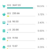 11月总结&12月预算