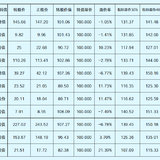 又一个超20亿元新债来了