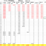 给孩子存的教育金，自在人生合适吗？不一定要看你的目的是什么