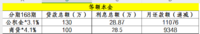 【14】房贷提前还款100万，节约利息近30万