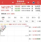 日复一日 利民起飞