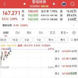 日复一日 利民起飞