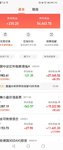 10月8日，红绿各半，基金收230
