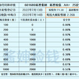 正邦科技还算养猪股吗？