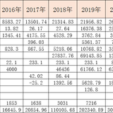 2021年理财收益37.46万~
