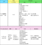 7-8月盘点，越看越傻逼