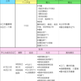 7-8月盘点，越看越傻逼