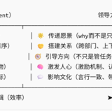 管理和领导