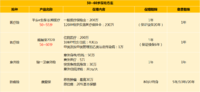 给50岁以上父母的投保清单