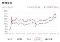 放低预期，多看少动