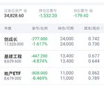 喜欢老基金