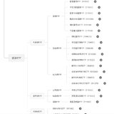 全市场20只债券ETF一览表