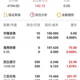 卖出海亮，小赚75.88