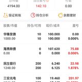 卖出海亮，小赚75.88