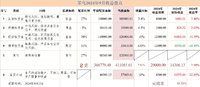 2024年9月收益盘点：1.2w，净值1.039