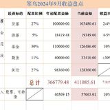 2024年9月收益盘点：1.2w，净值1.039