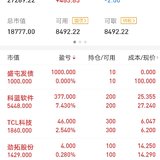 科蓝软件 赚1000的时候没卖，负了以后慢慢有涨上来了