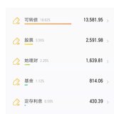 【11月盘点】今年的目标提前完成
