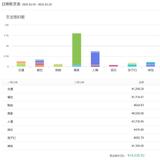 2025年2月总结&3月预算