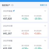 2022年第21周：净值0.9700，+0.62%