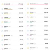 2024年记账总结对比2023年