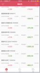 #目标收益30%#不到目标值，绝不出局。