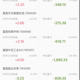 #目标收益30%#不到目标值，绝不出局。