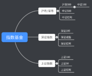 我用7天整理了宽指鸡的数据，调整了我的定投鸡窝