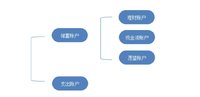 职场小白从年攒三万到五万，我是这样做的