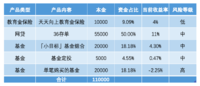 给我家小妞的教育金储备，已攒11万