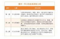 【熊太太育儿】2025年暑假 五升六的安排