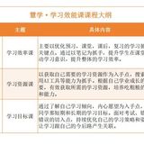 【熊太太育儿】2025年暑假 五升六的安排