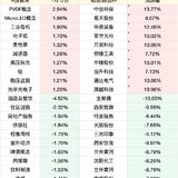 A股板块涨跌幅top10（1.12）