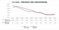 不是说4.025%都已经经停售了吗？怎么还有呢？