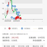套利收获