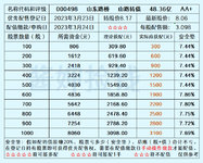 今天的新债中签率高啊