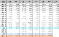 2021年6月支出：21719元（35436.86元）