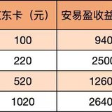 儿童节收了小她这份礼物，年化5.2% 的羊毛