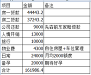 粗糙的预算也不会限制幸福哒小日子