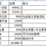 粗糙的预算也不会限制幸福哒小日子