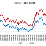 跌破3000点，我们说好不哭