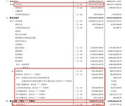 2021年笔记（6）-《财报实操2-格力电器利润表分析》