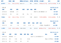 股票天天涨，好烦 160812