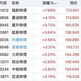战机试飞 两栖下水 航新起飞 利德爆发
