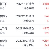 周复盘