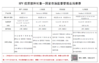 预约上了~准备去打国产二价宫颈癌疫苗