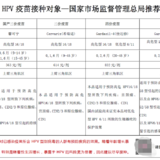 预约上了~准备去打国产二价宫颈癌疫苗