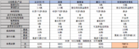 支付宝的好医保终身重疾怎么样？值得买吗？