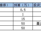 #我是攒钱小能手#攒钱三部曲之：攒了钱怎么放？