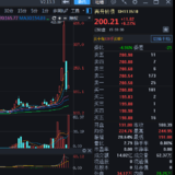 说说转债的风险：一天暴跌50%的再升转债
